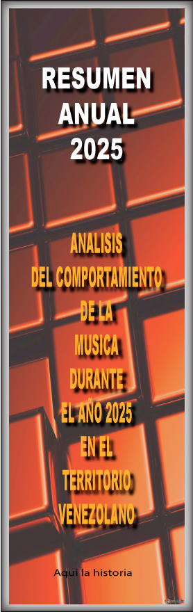 Resumen Anual 2025