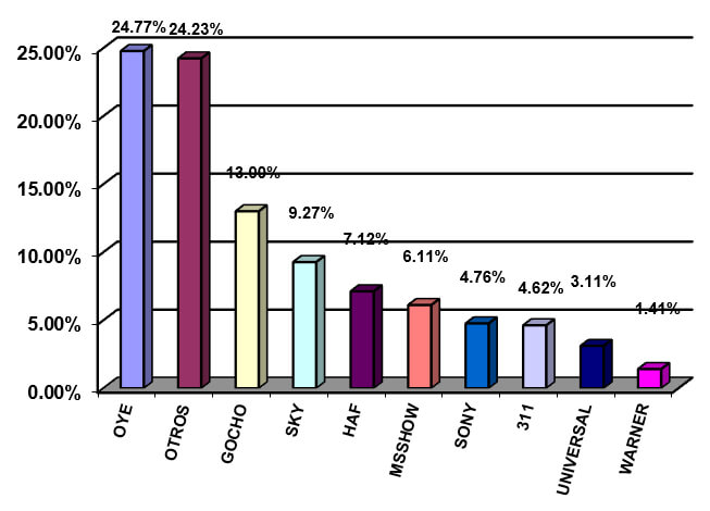 Grafico